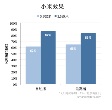 Xiaomi effectiveness