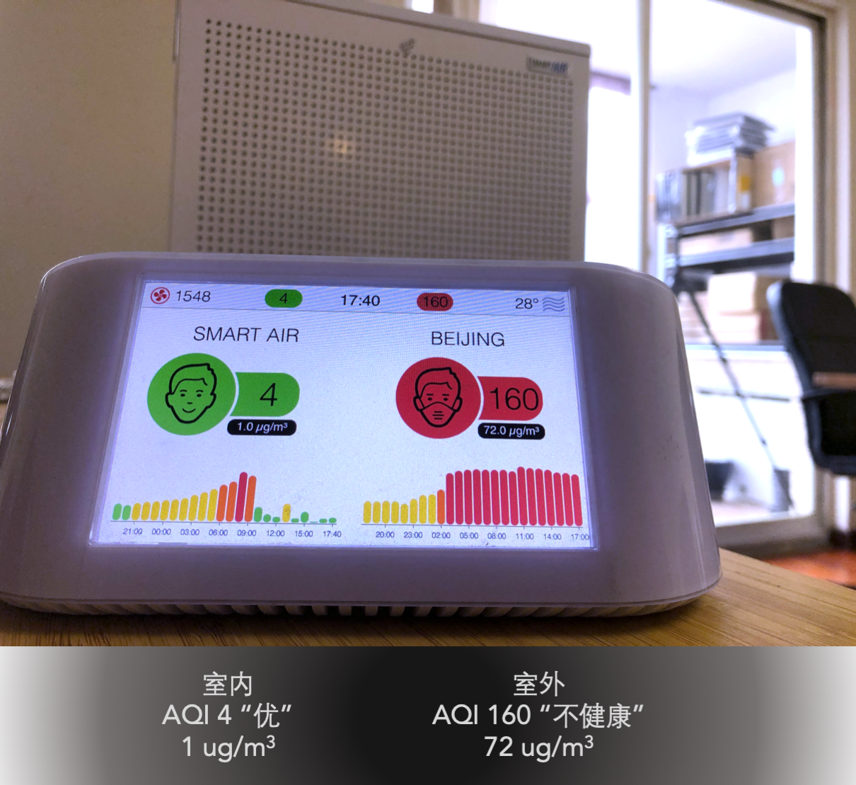 北京开窗时Smart Air大胖的测试效果