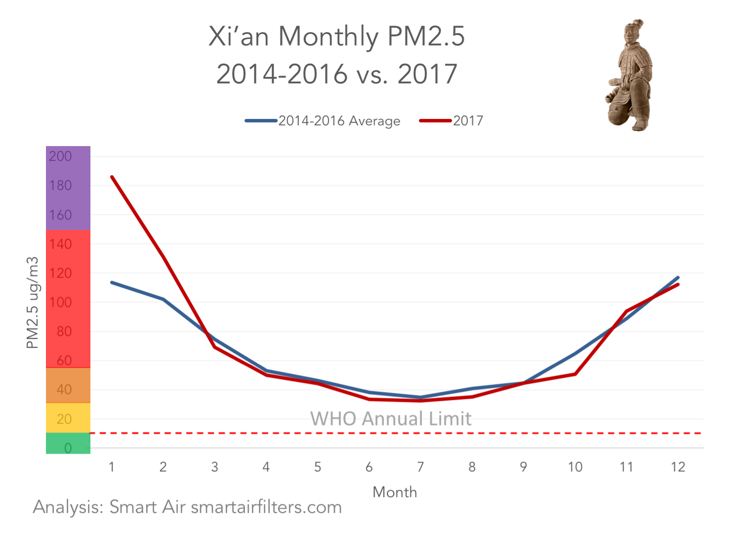 Xi'an ozone pollution air quality