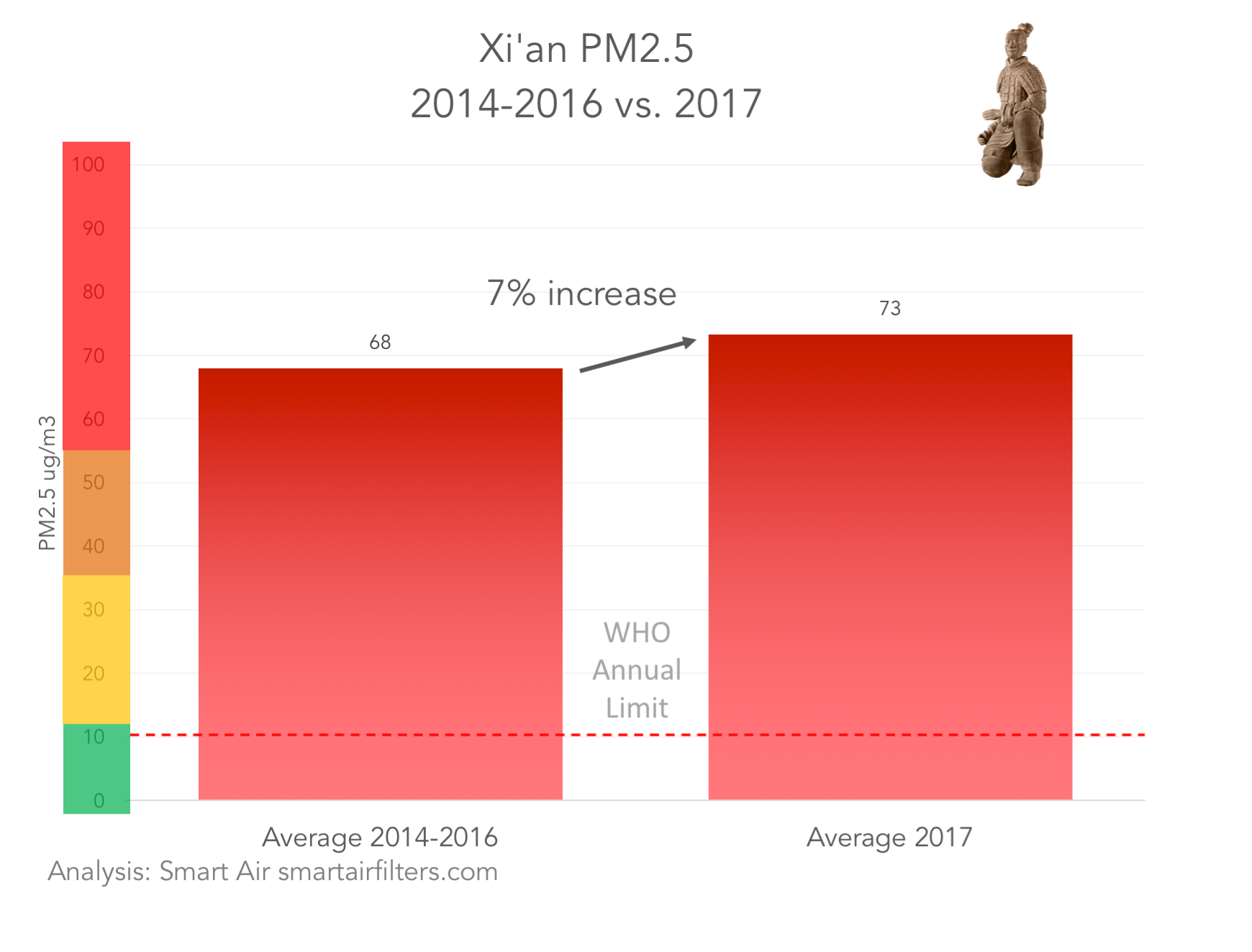 Xi'an air quality air pollution PM2.5