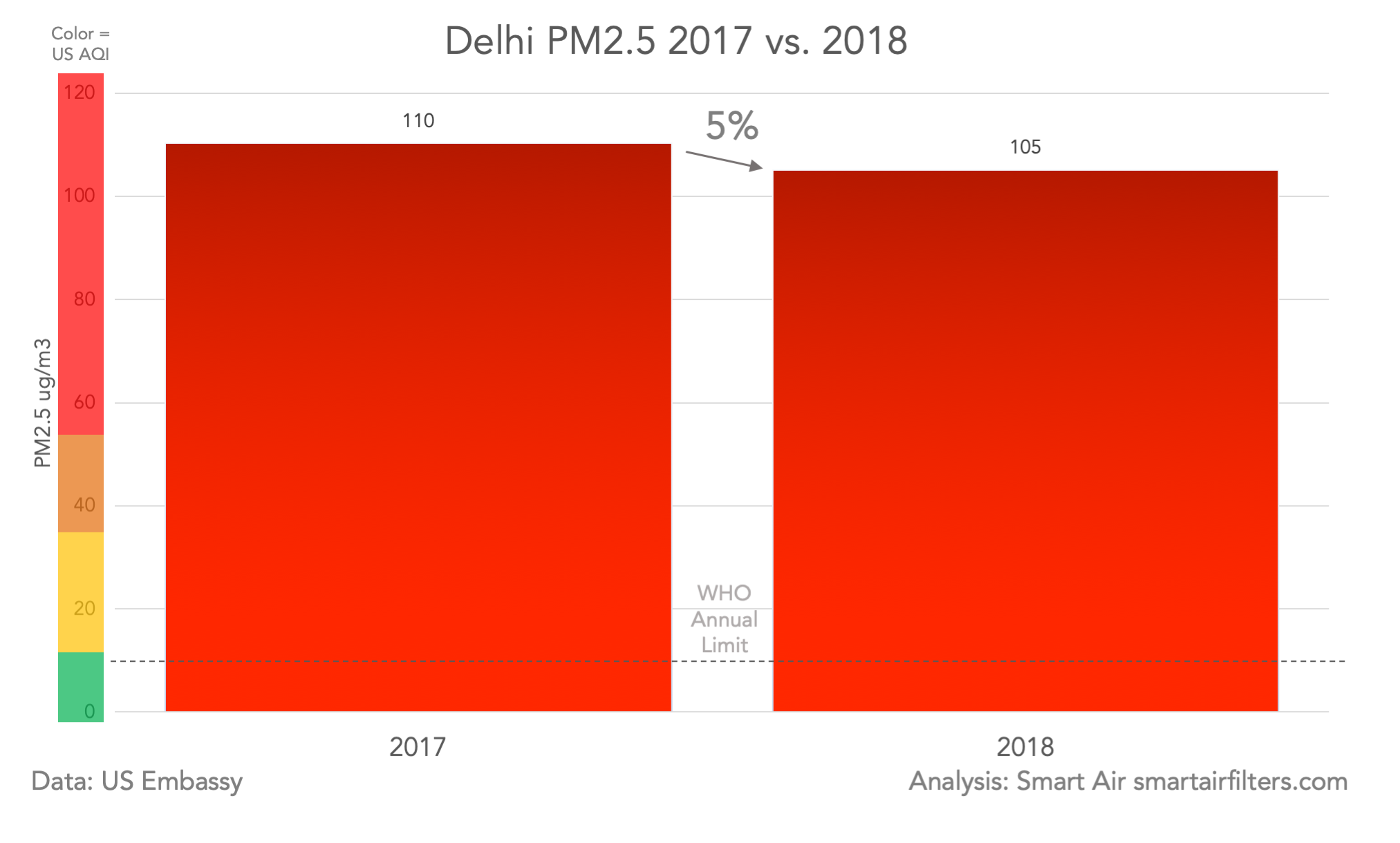 Delhi Air Pollution PM2.5 Data