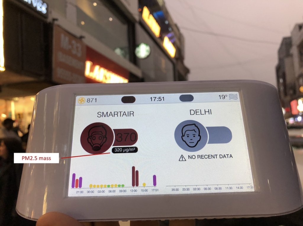 India Delhi Indoor Air Quality vs Outdoors