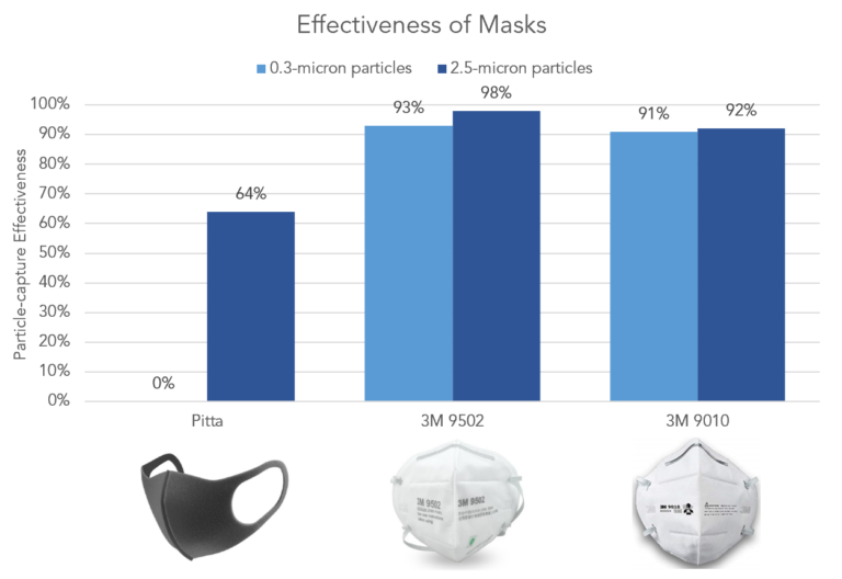Can Japanese Pitta Masks Protect Against Coronavirus? – Smart Air