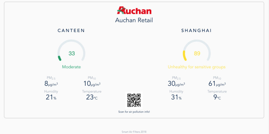 Active air quality monitoring for business