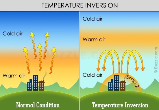 temperature inversion