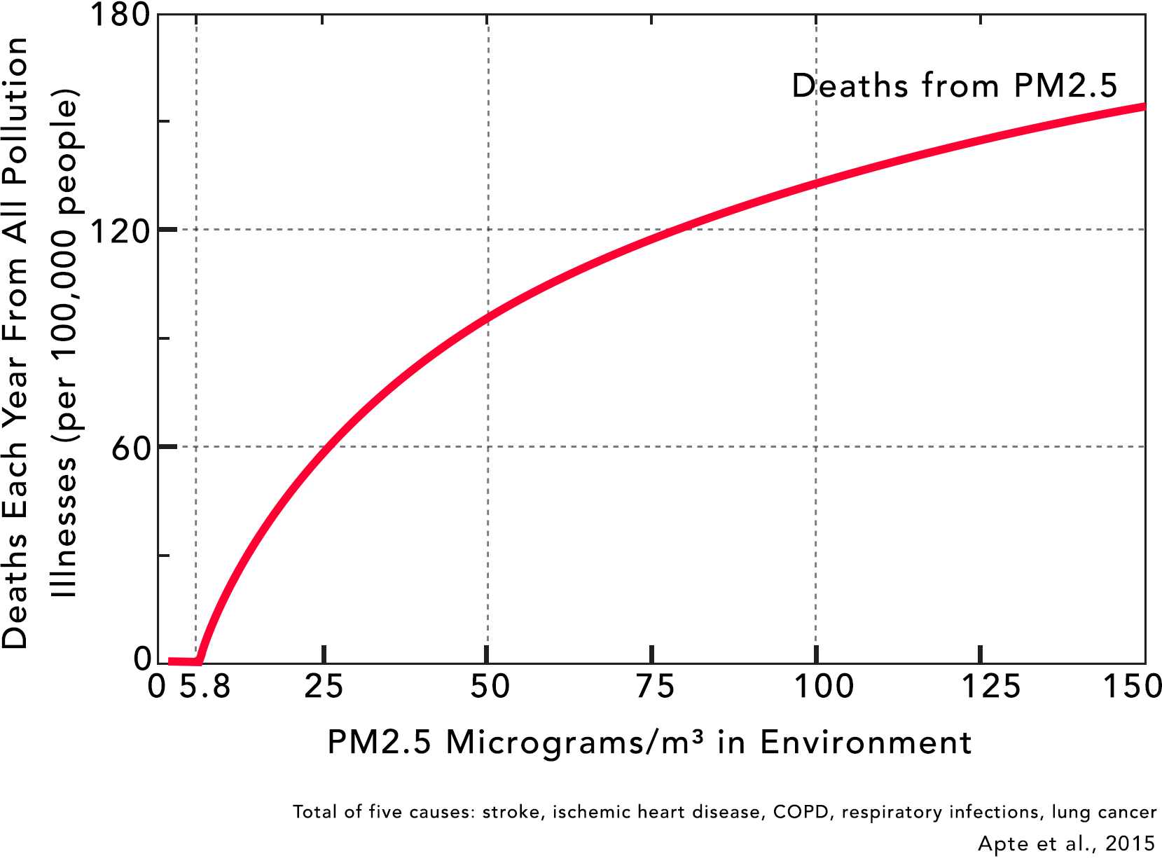 death from air pollution