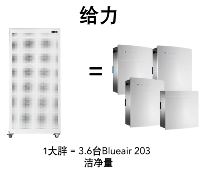Smart Air 的大胖空气净化器效能强大