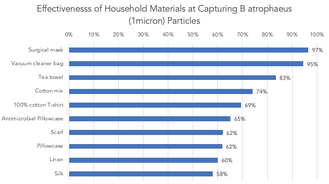 Effectiveness-of-household-materials-at-making-DIY-homemade-masks.jpg