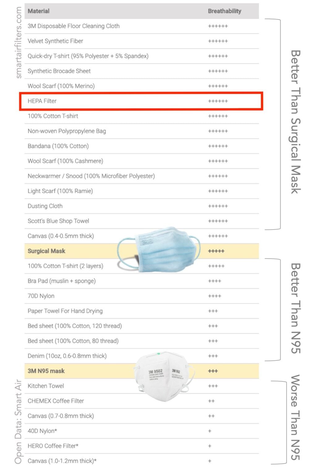 Can HEPA Filters Be Used to Make DIY Face Masks? – Smart Air