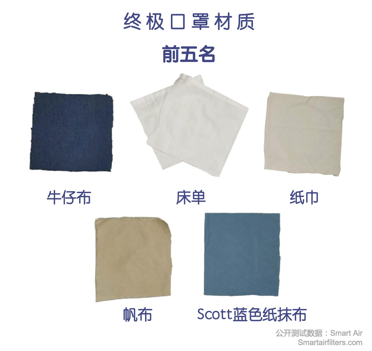 Smart Air推荐自制口罩最佳材质前五名