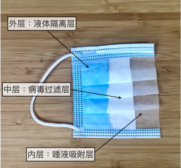 医用口罩结构三层过滤病毒层