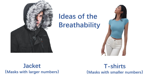 the ideas of breathbility 