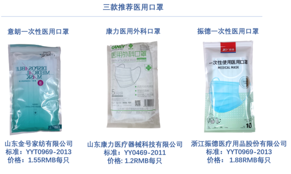 three good summer surgical masks 