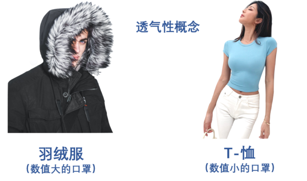 breathbility vs cloth