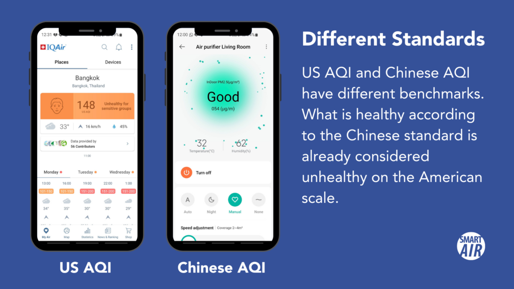 Xiaomi Air Purifier Auto Mode Test (7)