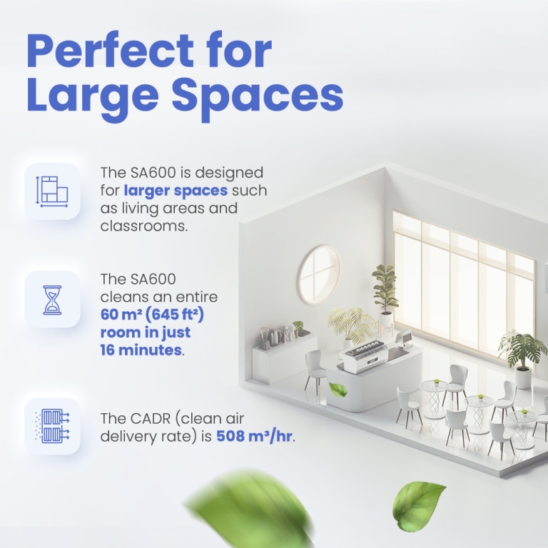 SA600 Air Purifier – Smart Air