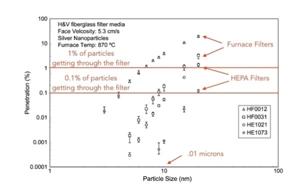 Radon Particle What is Radon and Do HEPA Filters Remove Radon? – Smart Air