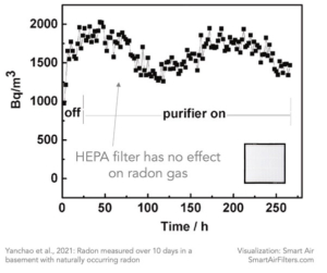 Radon Particle What is Radon and Do HEPA Filters Remove Radon? – Smart Air