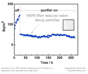 What is Radon and Do HEPA Filters Remove Radon? – Smart Air