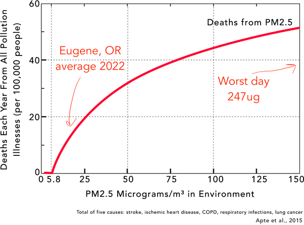 deaths each year from all pollution illnesses