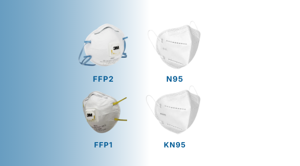 Masks Ratings, Standards, and Effectiveness Comparison(N95, KN95