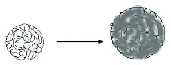 Humidity causes particles to swell and get bigger.