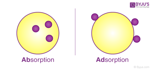 How carbon filters work