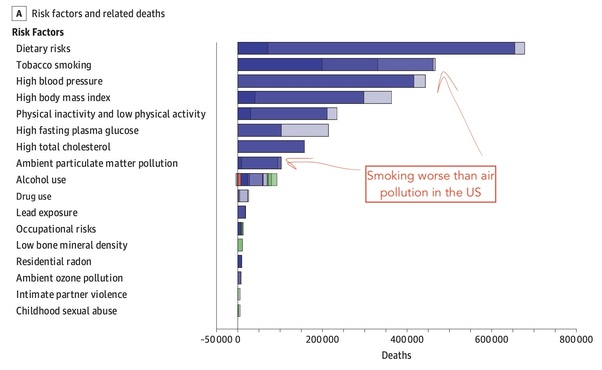 Risk factors and related deaths