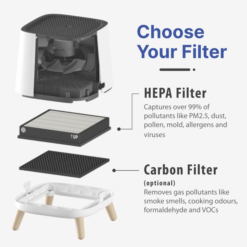 The Sqair Air Purifier – Chemical Warfare - Image 7