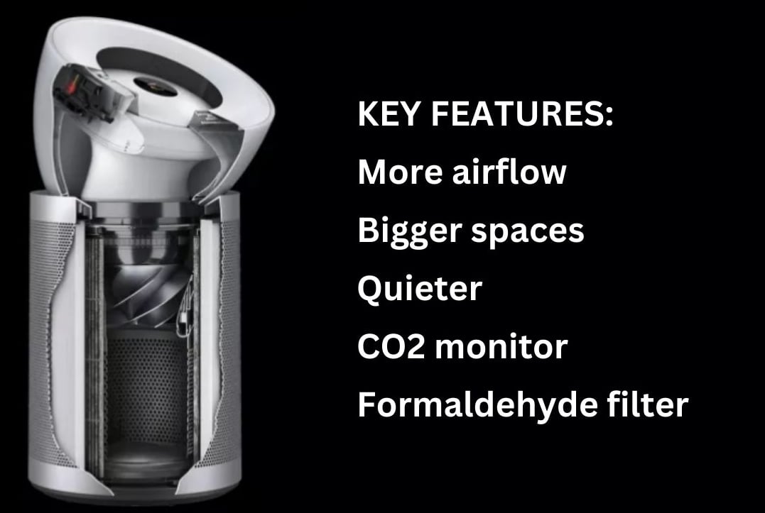 Intro Key features of the new Dyson formaldehyde purifier