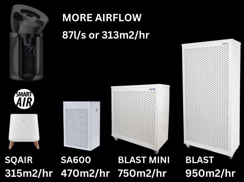 Airflow - Dyson vs Smart Air