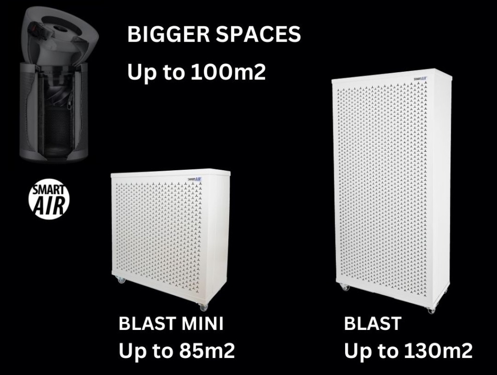 Room coverage - Dyson vs Smart Air