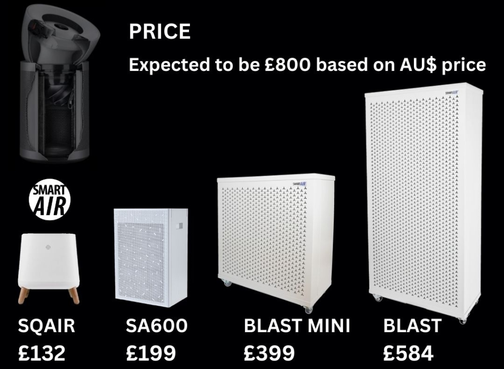 Price - Dyson vs Smart Air