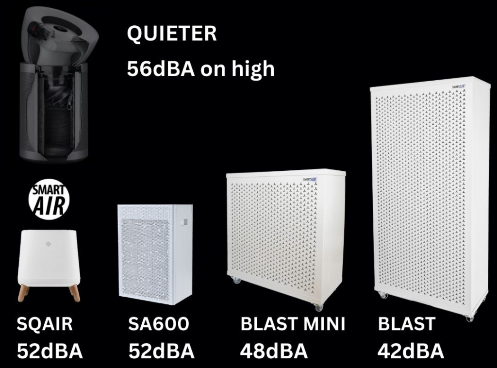 Noise - Dyson vs Smart Air
