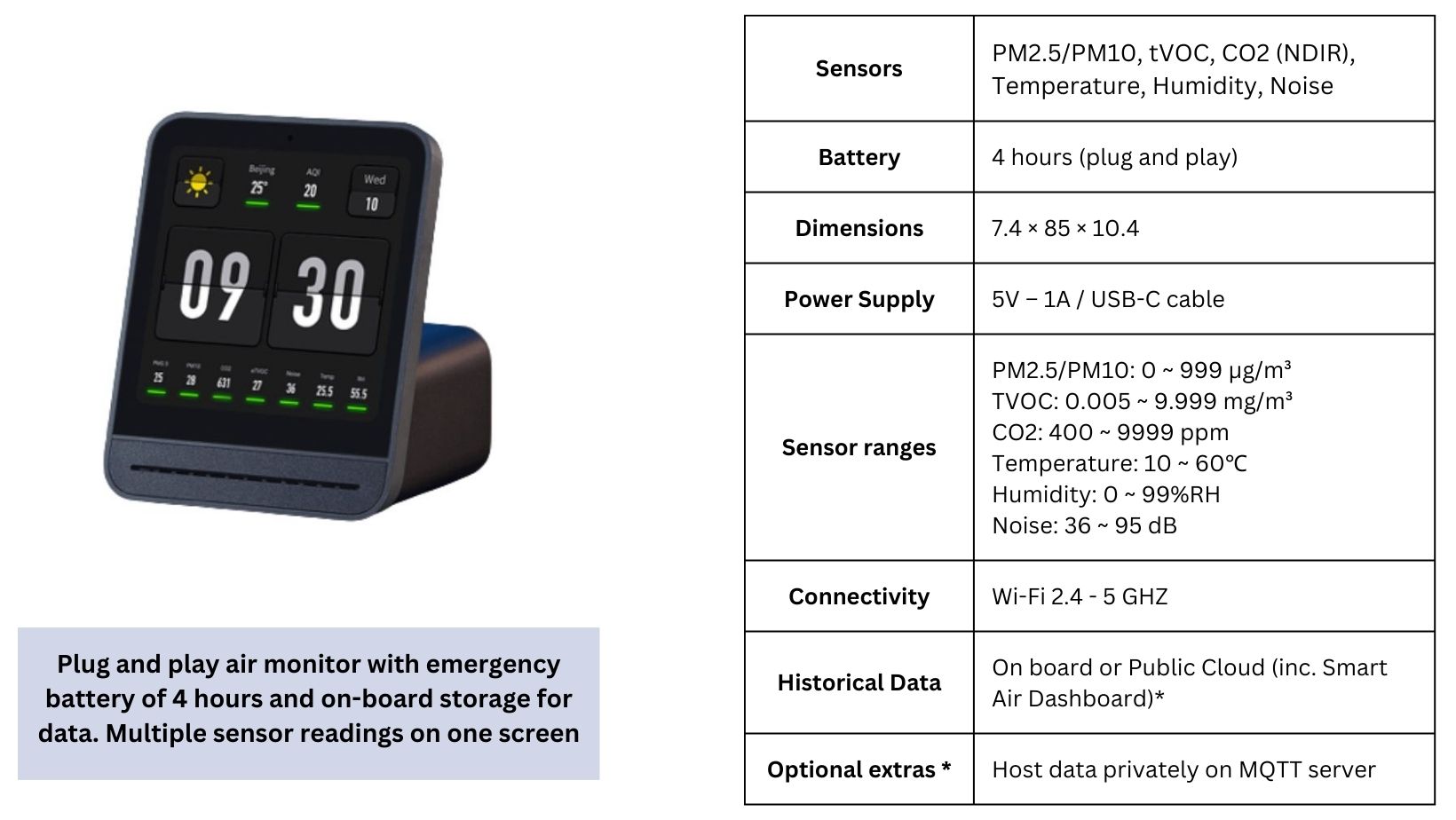 Air Quality Monitors Rentals - Smart Air UK