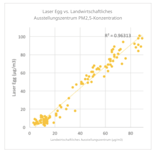 Laseregg vs. Landwirtschaftliches Agrozentrum