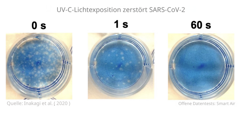 UV-C Light Exposure