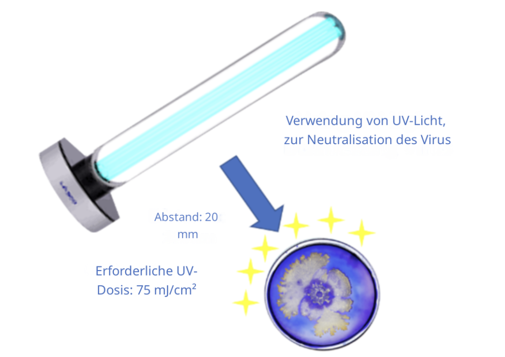 UV Light Disinfecting Virus
