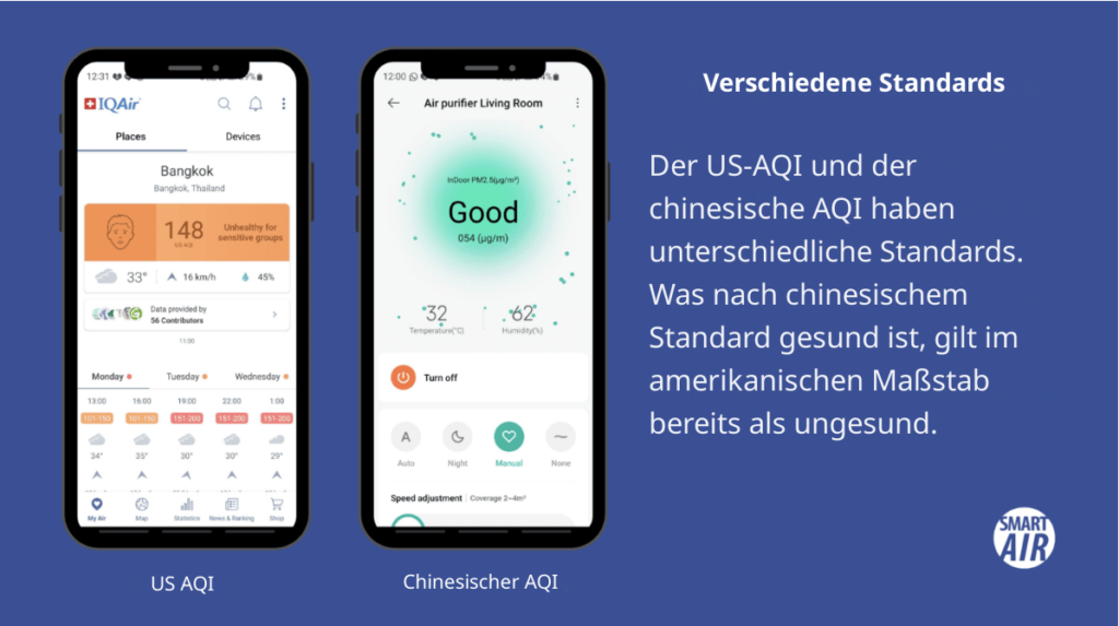 Unterschiedliche Standards für chinesische und US Standards