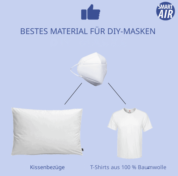 Bestes Material für selbstgemachte DIY-Masken aus Baumwolle und Kissenbezugstoff