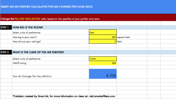 Comment calculer le TRH et le CADR ?