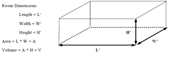 Comment calculer le TRH