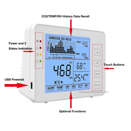 Surveiller la précision du moniteur de CO2 SA1200P