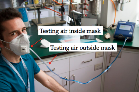 Test d'ajustement du masque N95