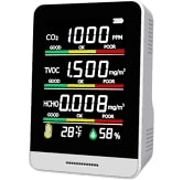 Moniteur de CO2 Kkmoon