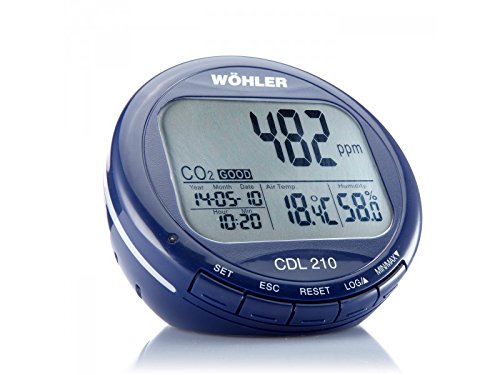 Précision du moniteur de CO2 Wohler CDL 210