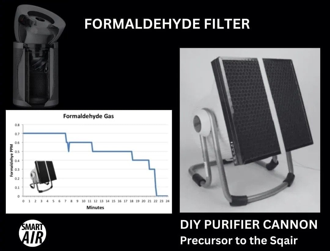 Purificateur d'air DIY avec Filtre au formaldéhyde 