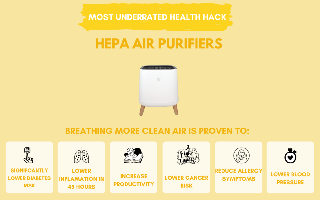 Advantages of Hepa air purifiers