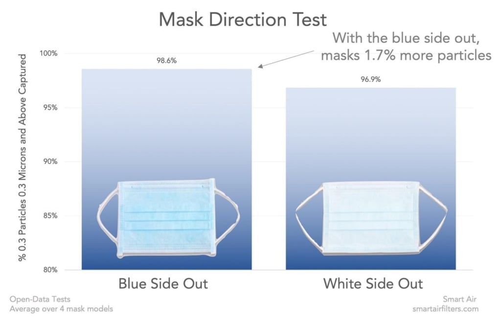 Mask direction test