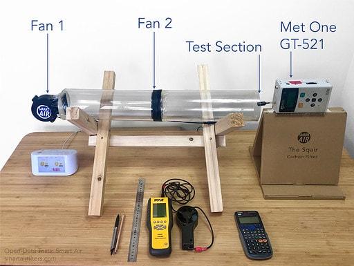 equipment for our test